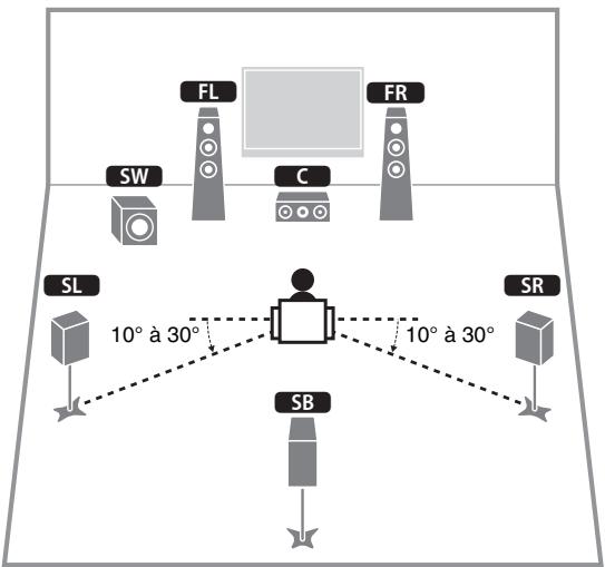 YAMAHA RX-V473 - Système à 6.1 voies (RX-V573 uniquement) - 1