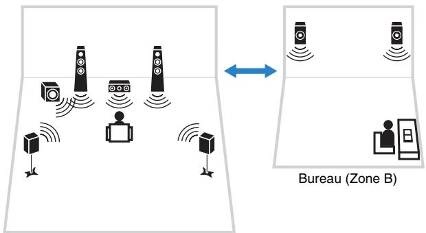 YAMAHA RX-V473 - Lecture de musique dans plusieurs pieces (RX-V573 uniquement) - 1