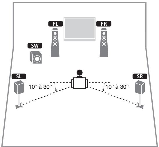 YAMAHA RX-V473 - Système à 4.1 voies - 1
