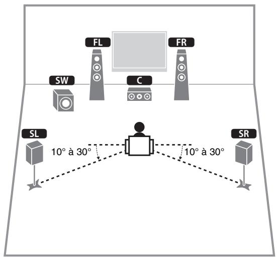 YAMAHA RX-V473 - Système à 5.1 voies - 1