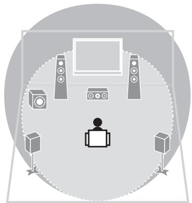 YAMAHA RX-V473 - Création de champs sonores 3D (p.37) - 1