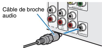 YAMAHA RX-V473 - Raccordement du caisson de graves - 1