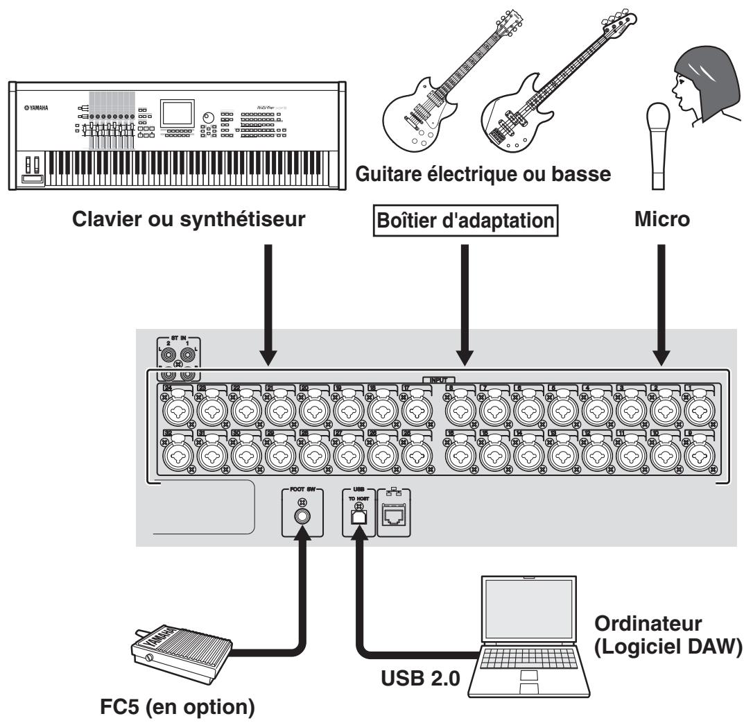YAMAHA TF5/TF3/TF1 - 5-1 Connexion des entrées - 1