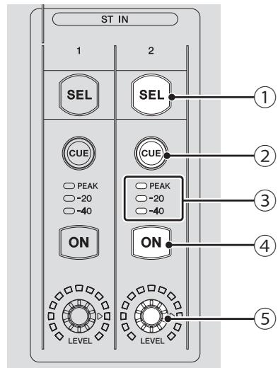 YAMAHA TF5/TF3/TF1 - 6-2 Section ST IN (entrée stéreo) - 1