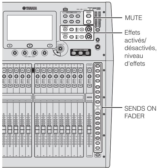 YAMAHA TF5/TF3/TF1 - Réglage de la balance globale du mixage - 1
