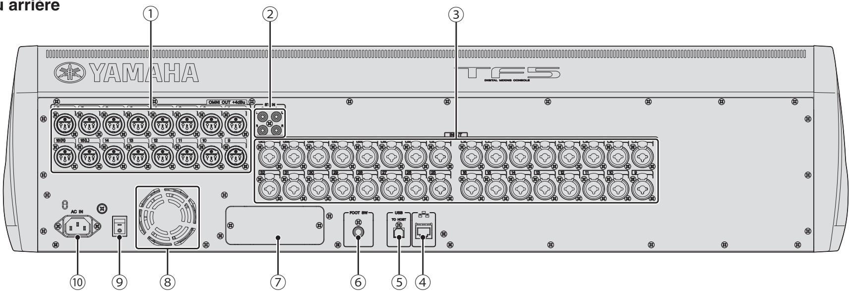 YAMAHA TF5/TF3/TF1 - 4-1 Panneau supérieur - 2