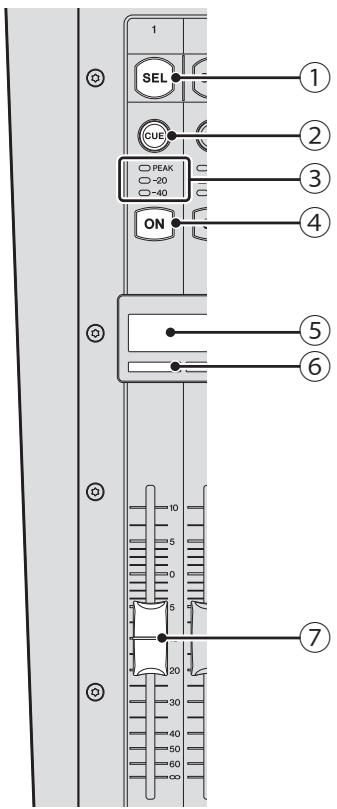 YAMAHA TF5/TF3/TF1 - 6-1 Section channel strip (bande de canaux) - 1