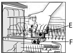 WHIRLPOOL ADG 688 FD  - TABLEAU DE PROGRAMMES - 3 - 6