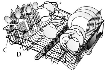 WHIRLPOOL ADG 688 FD  - TABLEAU DE PROGRAMMES - 3 - 7