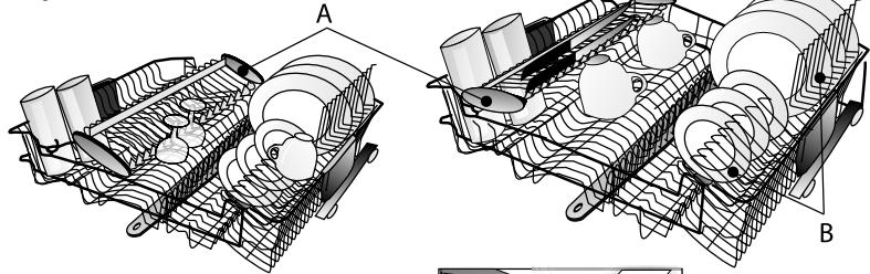 WHIRLPOOL ADG 688 FD  - TABLEAU DE PROGRAMMES - 3 - 5