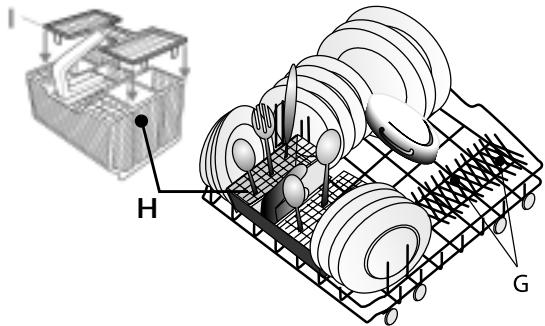 WHIRLPOOL ADG 688 FD  - TABLEAU DE PROGRAMMES - Chargement du PANIER INFÉRIEUR - 1