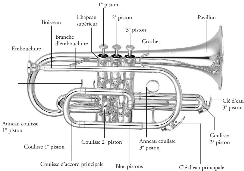 YAMAHA TRUMPET/CORNET/FLUGELHORN/ROTARY TRUMPET - Cornet - 1
