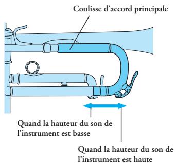 YAMAHA TRUMPET/CORNET/FLUGELHORN/ROTARY TRUMPET - Trompette/Trompette à palettes - 1