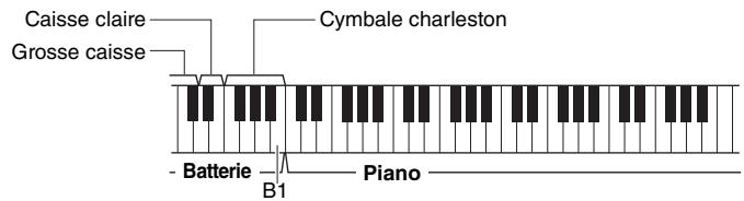YAMAHA TYROS5 - Dans l'écran Style Selection (page 51), appuyez sur la touche [7▼] (RECOMMEND) (Recommander) pour appeler l'écran STYLE RECOMMENDER. - 1