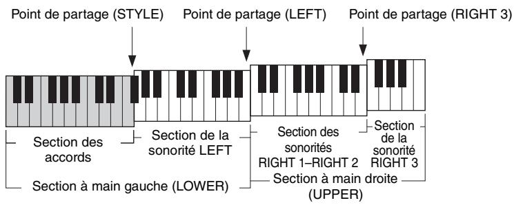 YAMAHA TYROS5 - Détermination du point de partage - 1