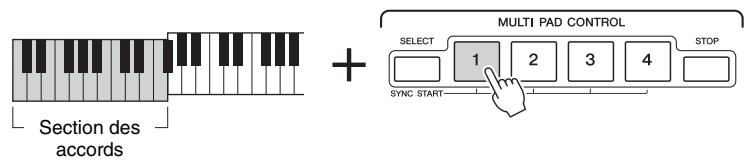 YAMAHA TYROS5 - Utilisation de la fonction Chord Match (Correspondance d'accords) - 1