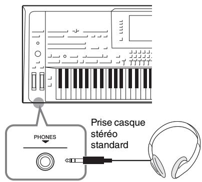 YAMAHA TYROS5 - Connexion d'un casque ou d'un système de haut-parleurs - 1