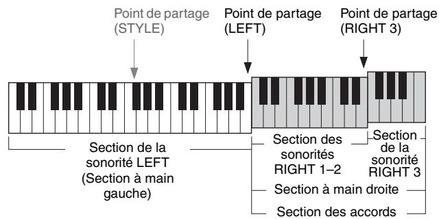 YAMAHA TYROS5 - Interprétation d'accords de la main droite tout en jouant une partie de basse de la main gauche - 2