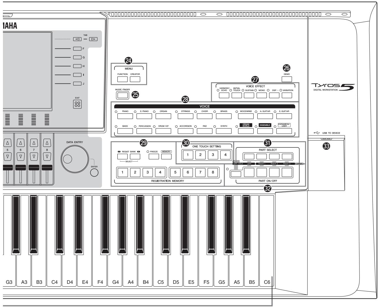 YAMAHA TYROS5 - Commandes et bornes du panneau - 2