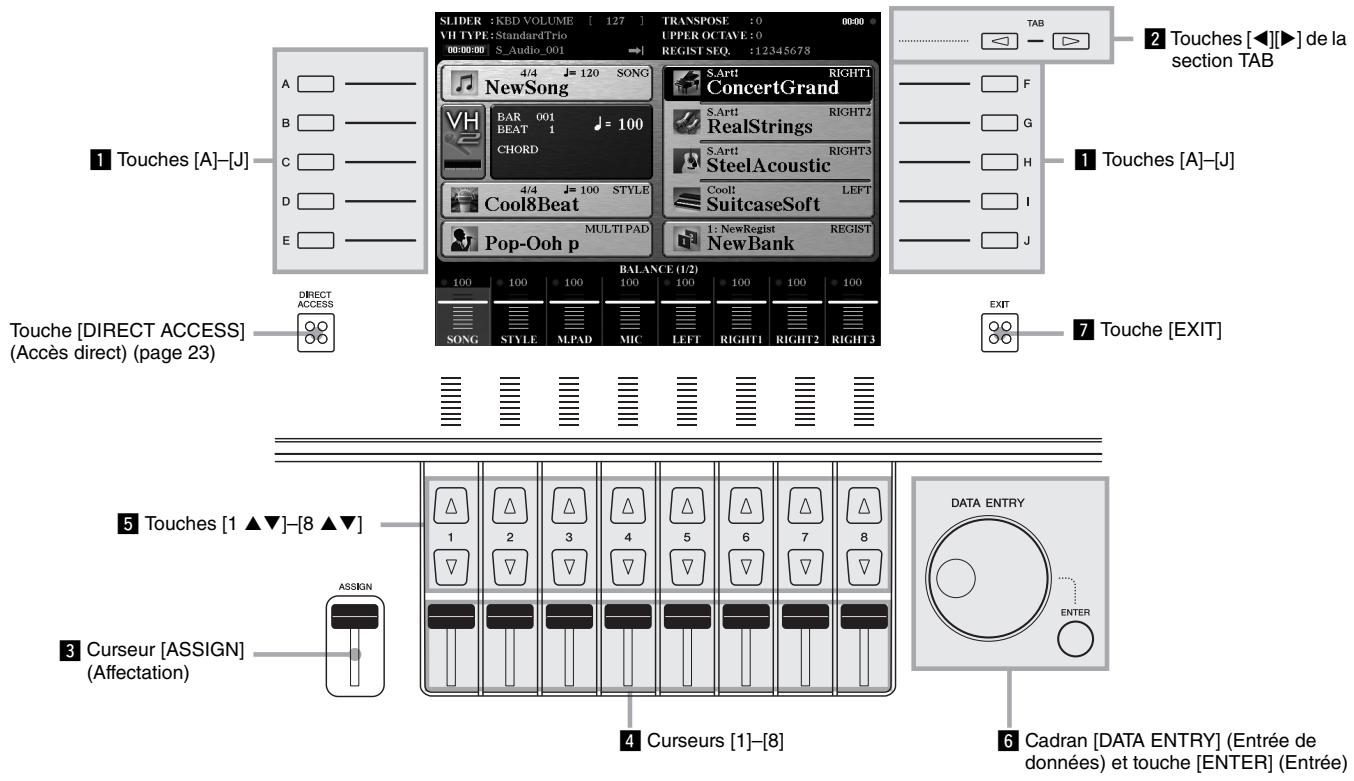 YAMAHA TYROS5 - Commandes liées à l'écran - 1
