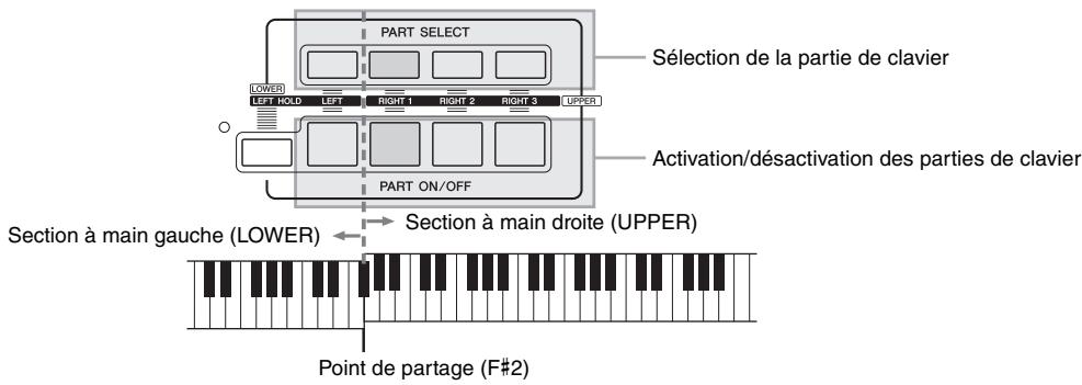 YAMAHA TYROS5 - Parties du clavier - 1