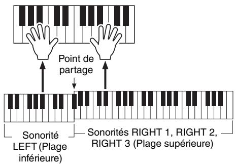 YAMAHA TYROS5 - NOTE - 1