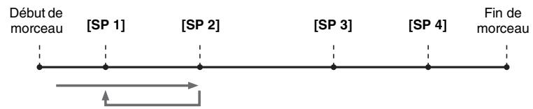 YAMAHA TYROS5 - Lancement de la reproduction à partir d'un repère déterminé - 1