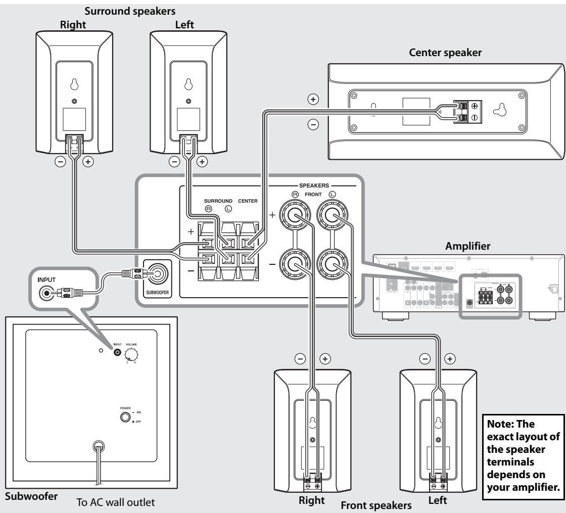 YAMAHA YHT-4930BL - Connection diagram - 1