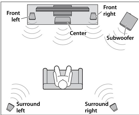 YAMAHA YHT-4930BL - Note - 1