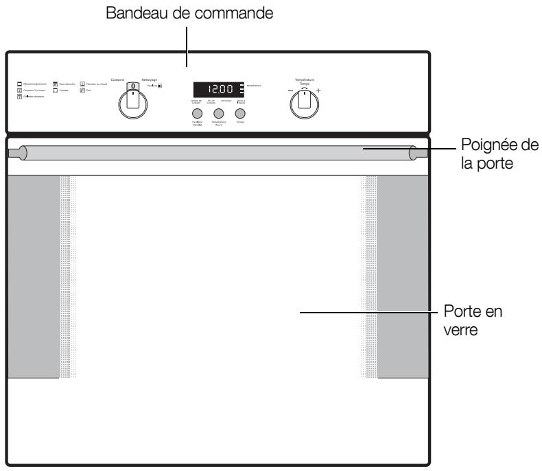 ARTHUR MARTIN AOC45030 - Description de l'appareil - 1