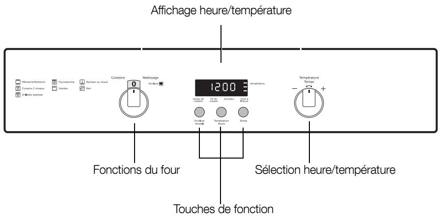 ARTHUR MARTIN AOC45030 - Description de l'appareil - 2