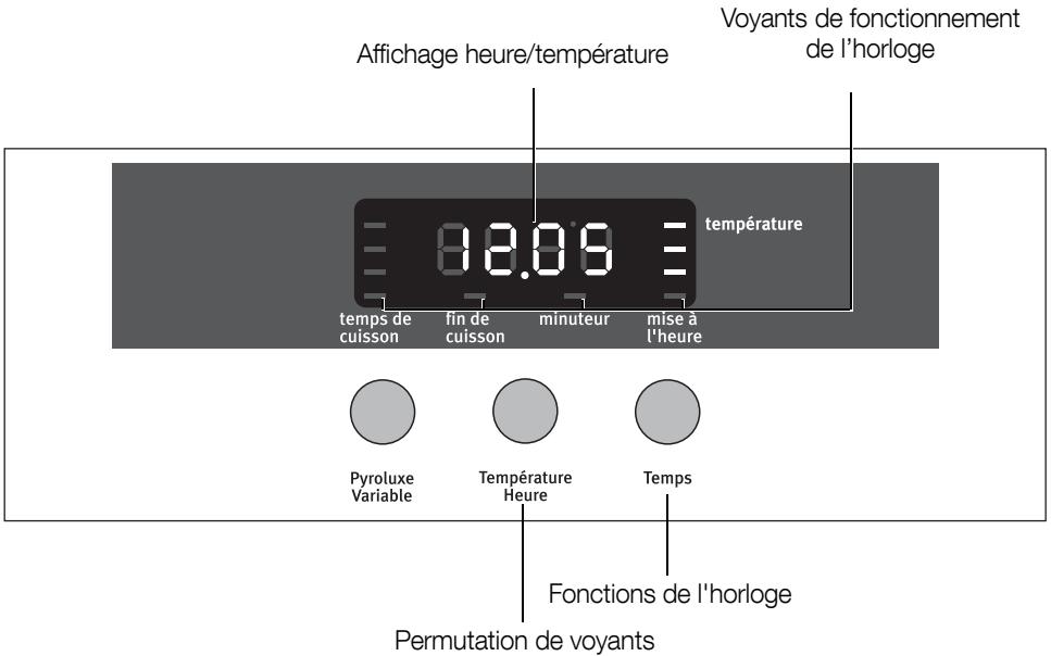 ARTHUR MARTIN AOC45030 - Fonctions de l'horloge - 1