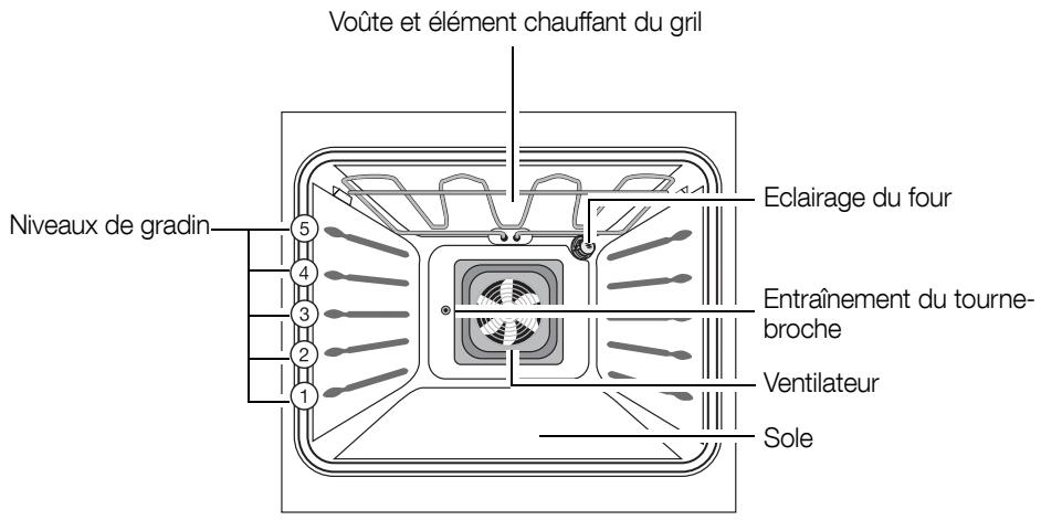 ARTHUR MARTIN AOC45030 - Equipement du four - 1