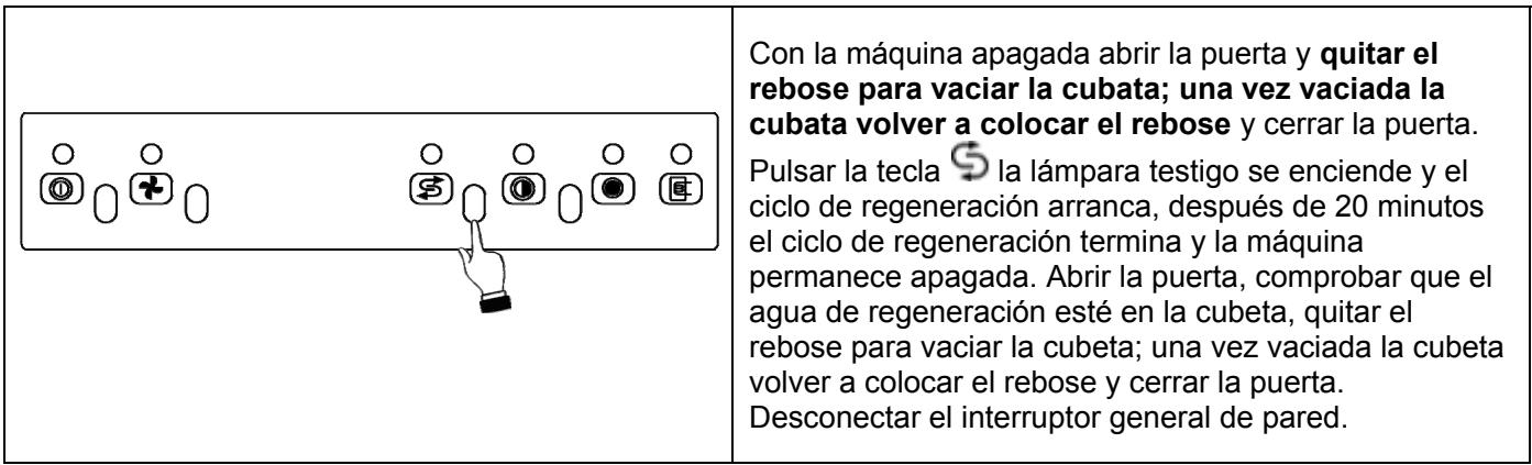 WHIRLPOOL AGB 655/DP  - INSTRUCTION FOR USE - CICLO RESINAS (para modelos provistos de suavizador agua) - 1