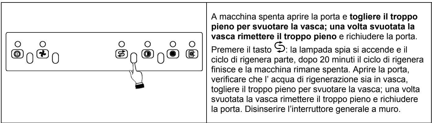 WHIRLPOOL AGB 655/DP  - INSTRUCTION FOR USE - Ciclo resine (solo per modelli provvisti di addolcitore acqua) - 1