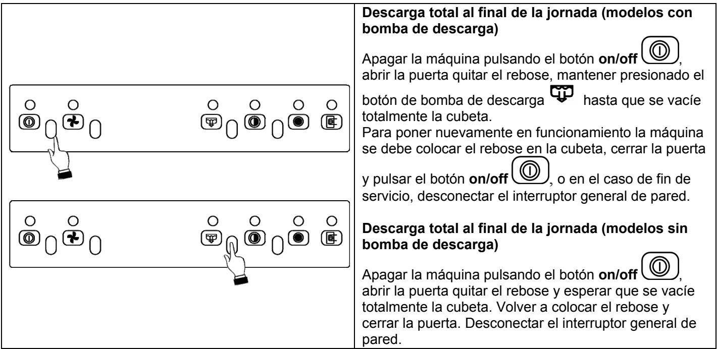 WHIRLPOOL AGB 655/DP  - INSTRUCTION FOR USE - Descarga total al final de la jornada - 1