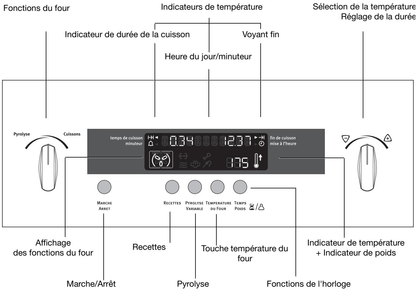 ARTHUR MARTIN FE6426 & FE6426ALU,  FE 6426,  FE6426W,  FE 6426 - La commande électronique du four - 1