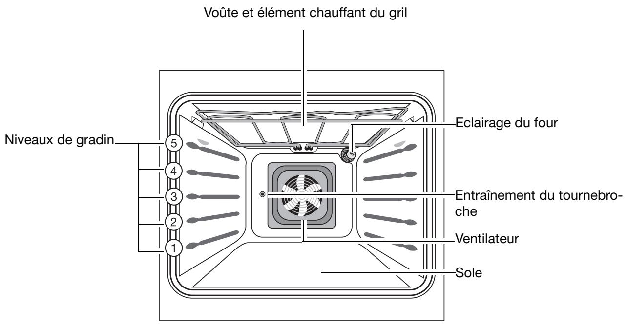 ARTHUR MARTIN FE6426 & FE6426ALU,  FE 6426,  FE6426W,  FE 6426 - Equipement du four - 1