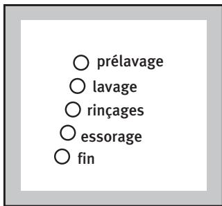 ARTHUR MARTIN XC6 - Choix du programme - 2