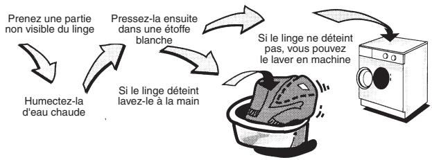 ARTHUR MARTIN XC6 - Lavage du linge couleur - 1