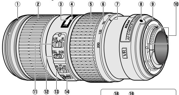 NIKON AF-S 70-200MM F/4G ED VR - Partes da objectiva - 1