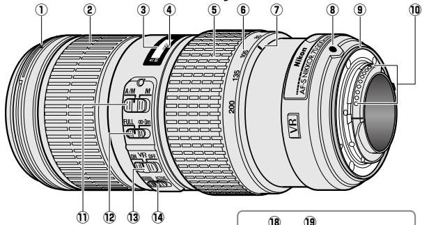 NIKON AF-S 70-200MM F/4G ED VR - Onderdelen van het objectief - 1