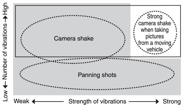 NIKON AF-S VR II 70-200MM F/2.8G ED - ■ Vibration reduction mode - 1