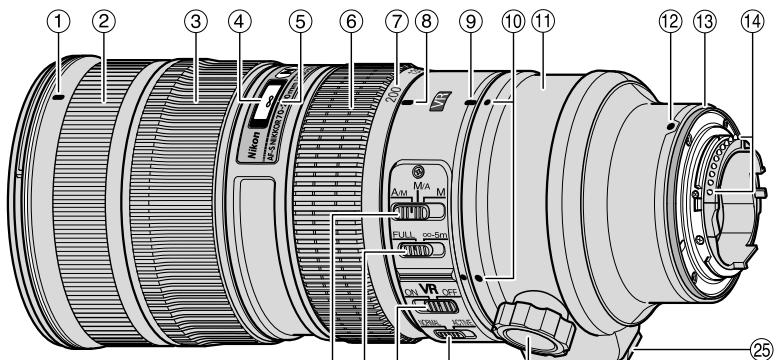 NIKON AF-S VR II 70-200MM F/2.8G ED - ■ Nomenklatur - 1