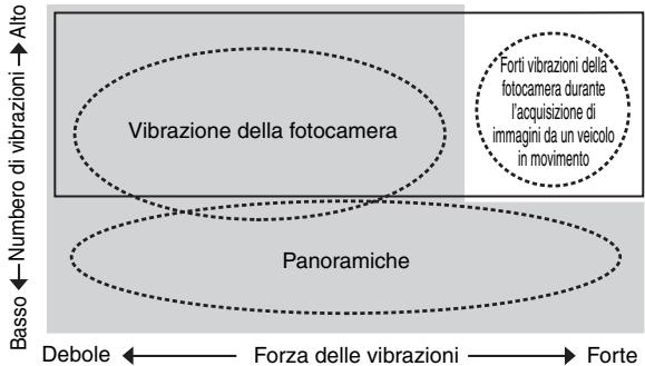 NIKON AF-S VR II 70-200MM F/2.8G ED - Modalità riduzione vibrazioni - 1