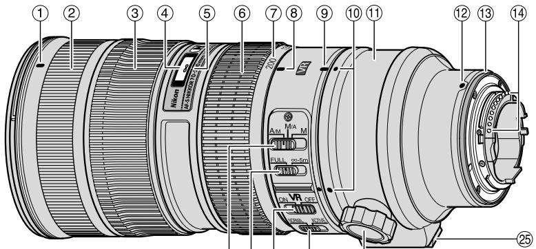NIKON AF-S VR II 70-200MM F/2.8G ED - Nomenclature - 1