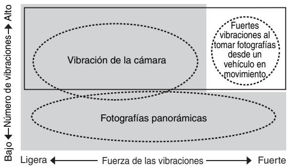 NIKON AF-S VR II 70-200MM F/2.8G ED - - Modo de reducción de la vibración - 1