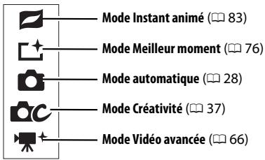 NIKON AW1 - Choix d'un mode de prise de vue - 3