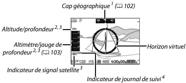 NIKON AW1 - Données de position et autres indicateurs - 1