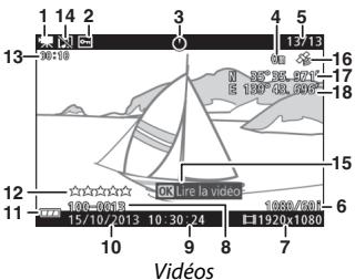 NIKON AW1 - Informations simplifiées - 2